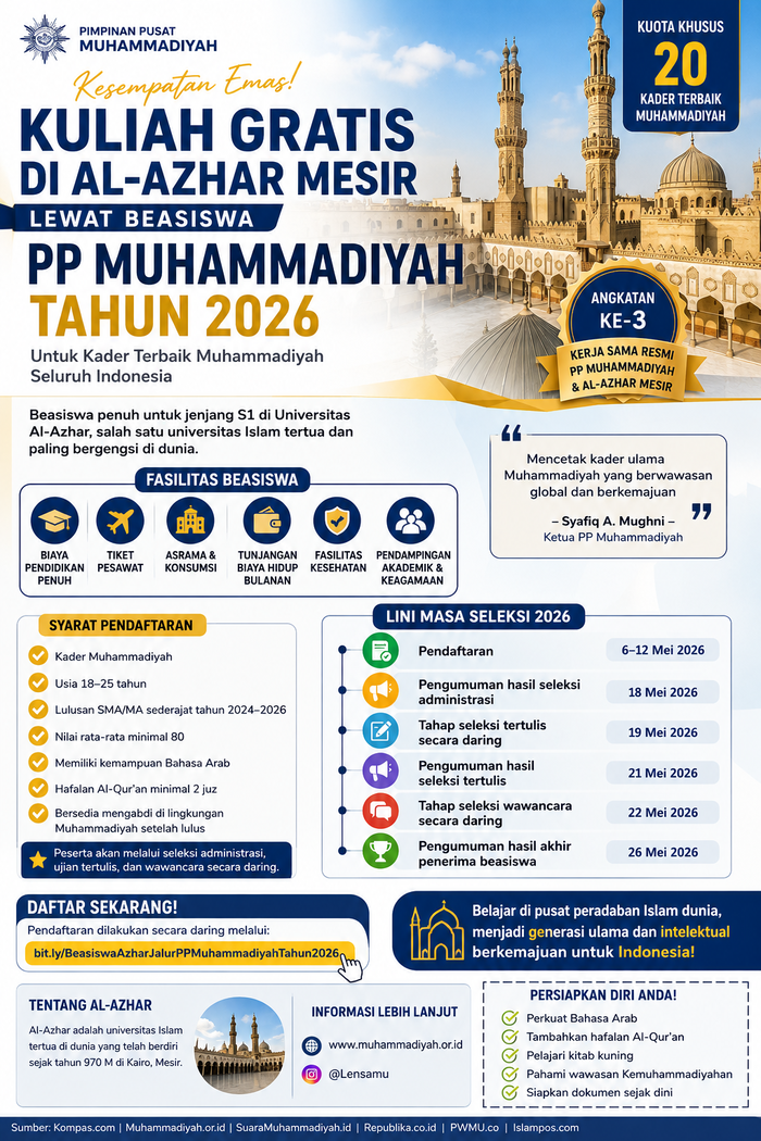 Kuliah Gratis di Al-Azhar Mesir Lewat Beasiswa PP Muhammadiyah 2026, Ini Syarat dan Jadwal Lengkapnya
