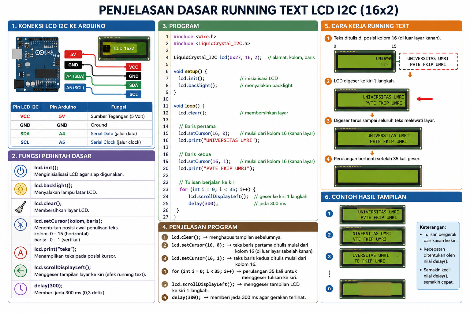 Membuat Running Text pada LCD I2C Menggunakan Arduino UNO