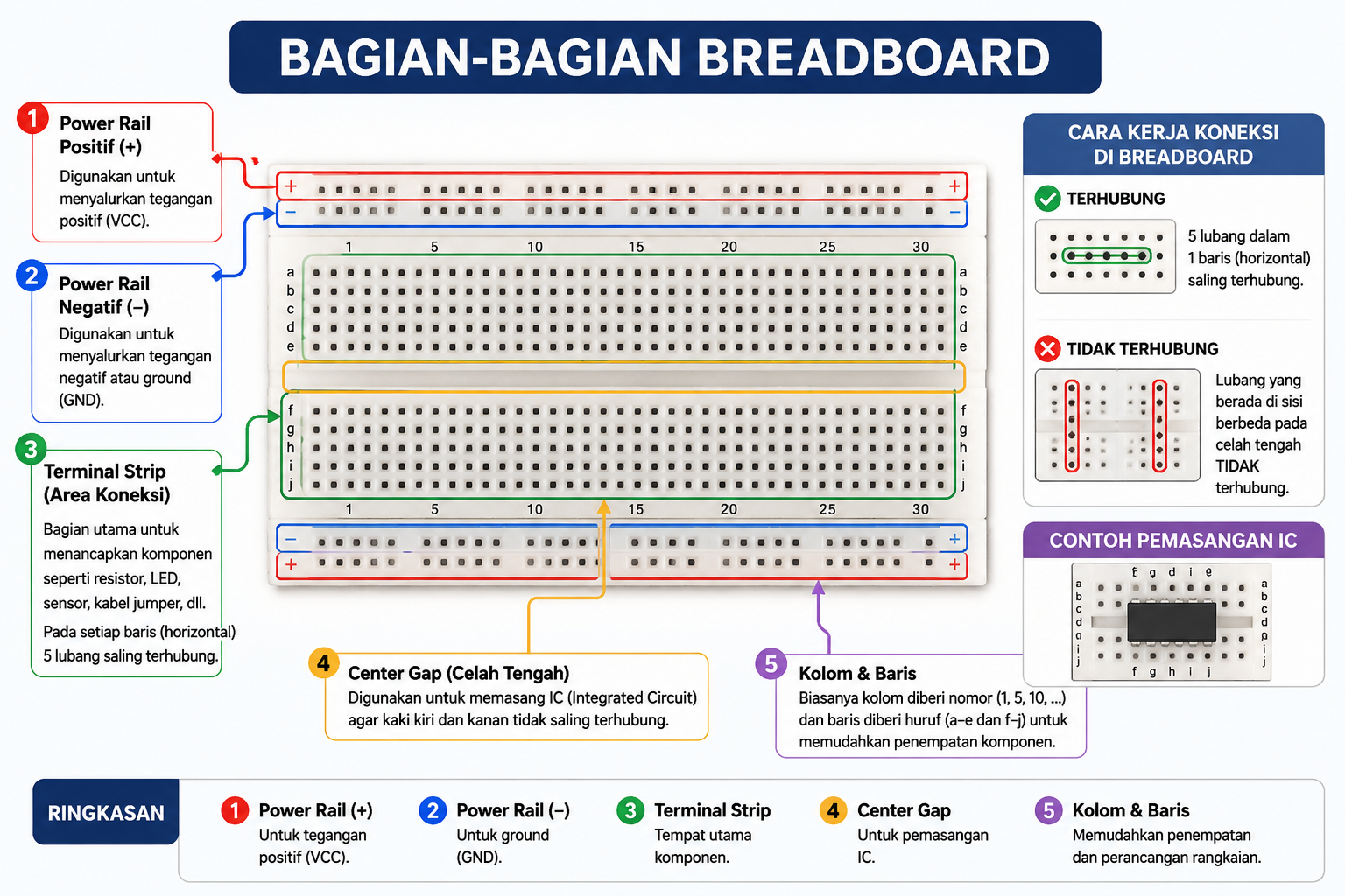 BreadBoard Arduino: Pengertian, Fungsi, dan Cara Menggunakannya untuk Pemula