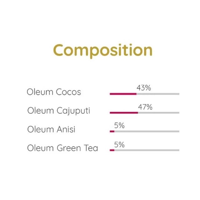 Doodle Minyak Telon Plus / Doodle Minyak Telon Green Tea 100 ml untuk Bayi dan Anak - anak